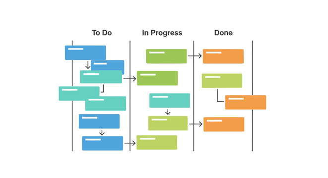Kanban Board: To Do, In Progress, Done Tasks - Project Management Workflow