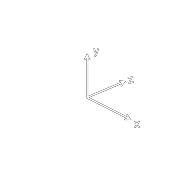 A 3d coordinate system with x, y, and z axes
