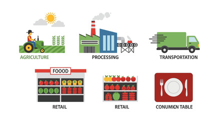 Fototapeta premium Food production and consumption lifecycle: agriculture to table