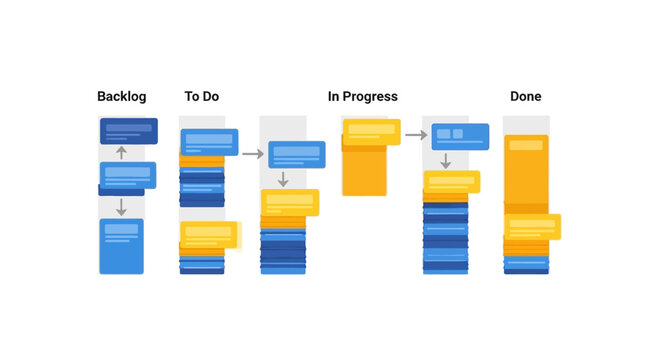 Kanban Board: Backlog, To Do, In Progress, Done - Agile Project Management