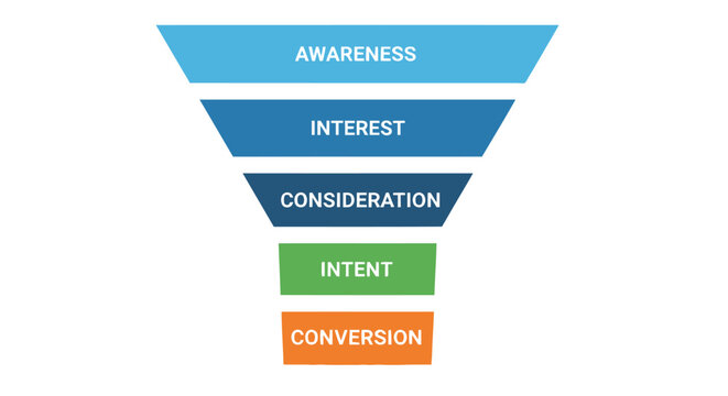 Marketing funnel diagram illustrating stages from awareness to conversion high quality