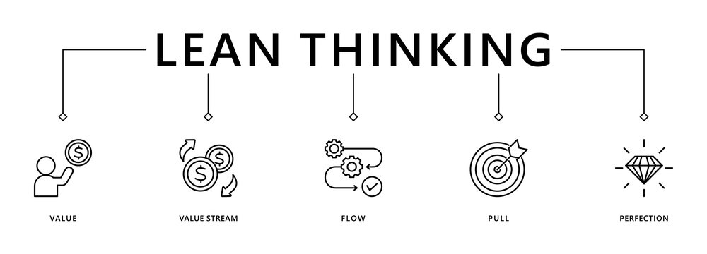 Lean thinking banner web icon vector illustration concept with icon of define value, map value stream, create flow, established pull, and pursuit perfection