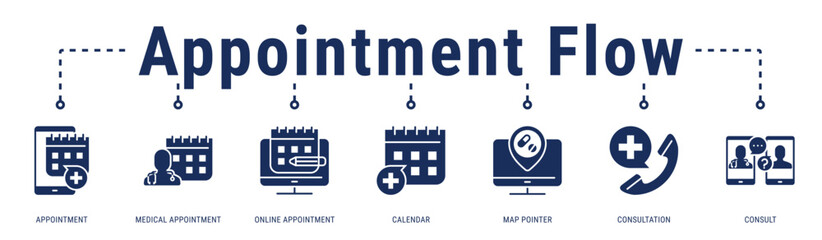 Obraz premium Appointment Flow web banner icon vector illustration featuring Appointment, Medical Appointment, Online Appointment, Calendar, Map Pointer, Consultation and Consult