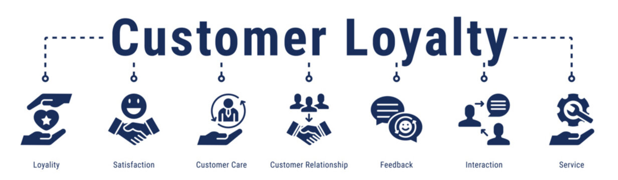 Customer Loyalty web banner icon vector illustration featuring Loyality, Satisfaction, Customer Care, Customer Relationship, Feedback and Interaction