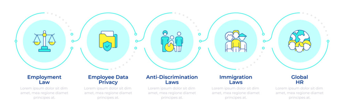 Different types of HR compliance infographic 5 steps. Corporate culture, workforce diversity. Flow chart infochart. Editable vector info graphics icons. Montserrat-SemiBold, Regular fonts used