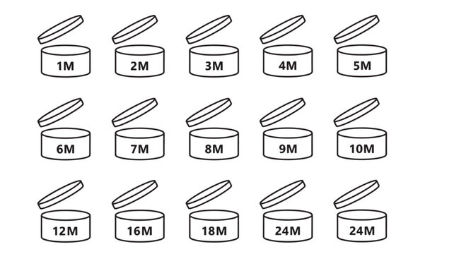 Period after opening symbols with monthly durations from 1M to 24M, representing product shelf life on cosmetics.