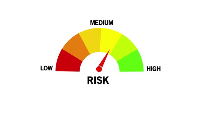 Risk Level Text or Word Low and Medium to High Meter Concept Animation. Risk Meter Gauge Showing Moderate on a white Background and features 4k Animation