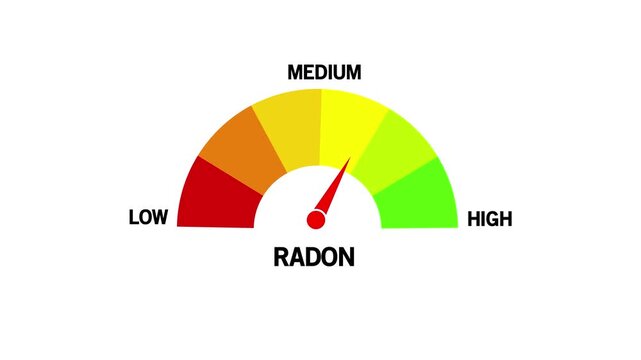 Radon Level Text or Word Low and Medium to High Meter Concept Animation. radon, gas, meter, gauge, level, medium, on white Background and features 4k Animation