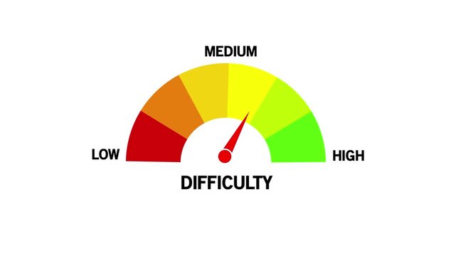 Difficulty Level Text or Word Low and Medium to High Meter Concept Animation. on white Background and features 4k Animation