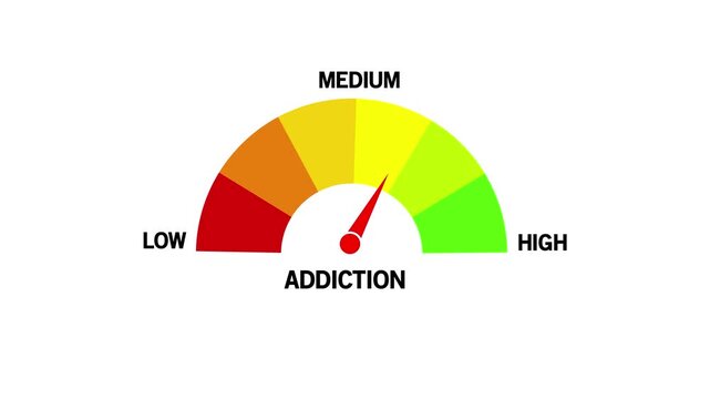 Addiction Level Text or Word Low and Medium to High Meter Concept. Low to High-Risk Warning, on white Background and features 4k Motion graphics video