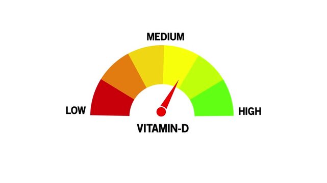 Vitamin D Level Text or Word Low and Medium to High Meter Concept Animation. ideal for concepts related to vitamin D, on white Background and features 4k Motion graphics video