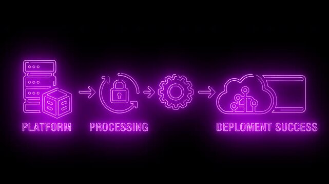 Neon-lit infographic illustrating a software deployment process with platform, processing, and success stages on a black background.