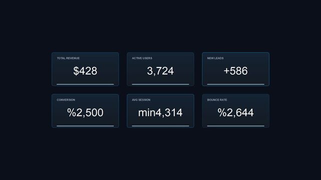 Modern KPI widgets with large font values