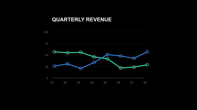Blue and green quarterly revenue line chart animation diagram. Modern 2d animated motion graphic for business and marketing.