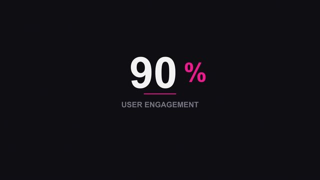 Pink user engagement percentage count text animation diagram. Modern 2d animated motion graphic for business and marketing.