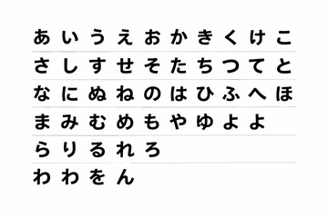Japanese Hiragana Characters Chart for Learning the Japanese Language