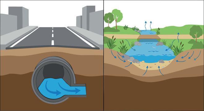 Stormwater runoff diversion into a rain garden infiltration basin for green infrastructure