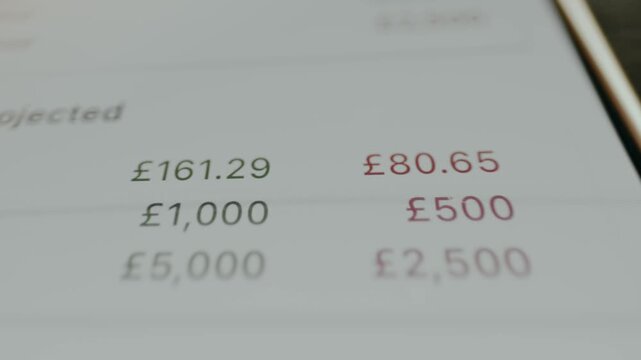 A list of estimated values of pound sterling amounts, potential costs