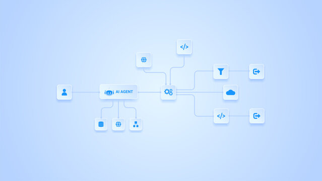 AI workflow automation artificial intelligence. ai agent network diagram connecting node input, processing flow, ai model, cloud integration and automation system.