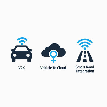 Connected car icons: v2x communication, vehicle to cloud, smart road
