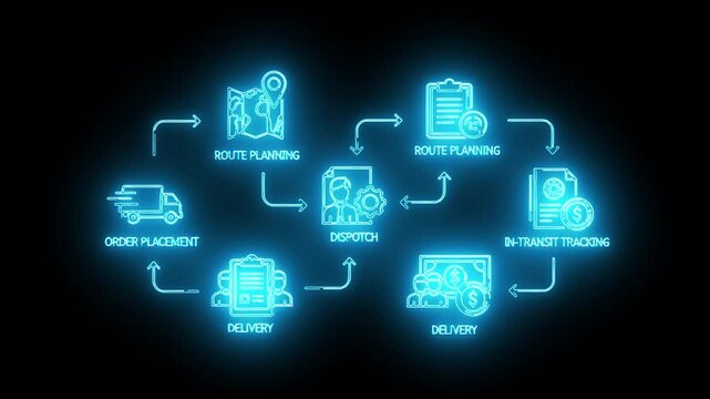Neon-lit flowchart illustrating a logistics process with icons and text on a black background with blue glow.
