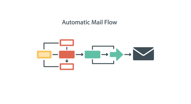 Automatic mail flow diagram with icons.