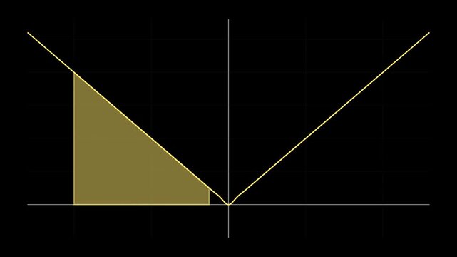 Absolute value area under the curve shading