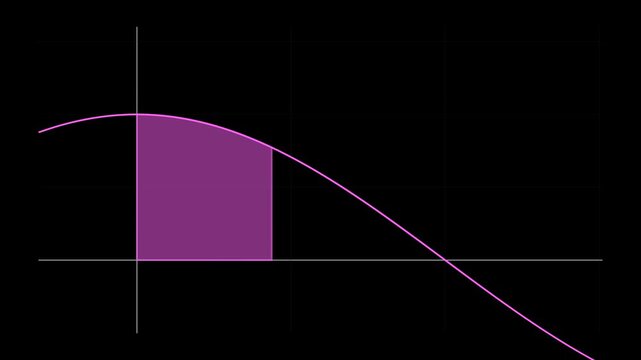 Cosine curve area fill animation