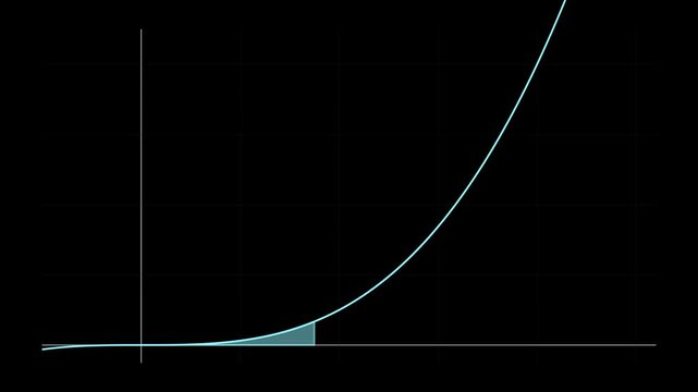  Cubic curve area accumulation animation