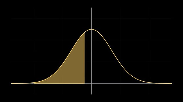 Gaussian curve area under graph