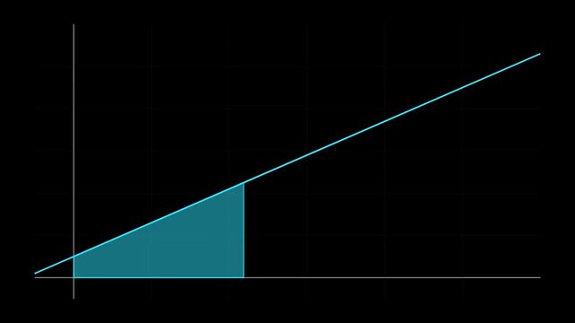 Area under the Linear function