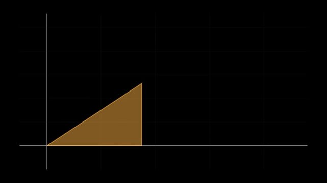 Square root curve area accumulation