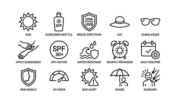Sun protection essentials: spf, skin shield, uva/uvb, sun alert, water resistant tips