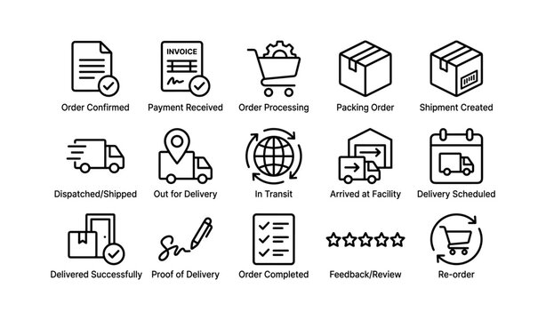 Order process icons: from confirmation to re-order steps
