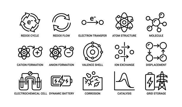Scientific icons illustrating redox cycle atomic structure ion exchange and battery concepts