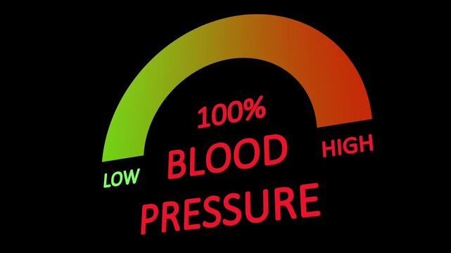 Blood Pressure meter. Blood Pressure Level Measuring Scale with number counting animation.