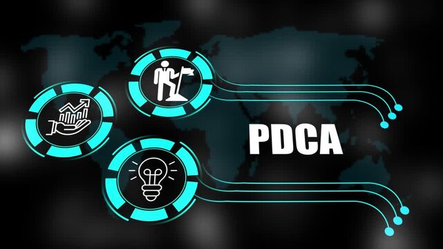 pdca concept with icons of business, responsibility, customers, integrity, goals, teamwork, commitment and innovation. 4k animation.