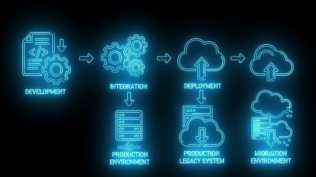 Neon-lit infographic illustrating a software development process with icons and stages on a dark background with a futuristic mood.
