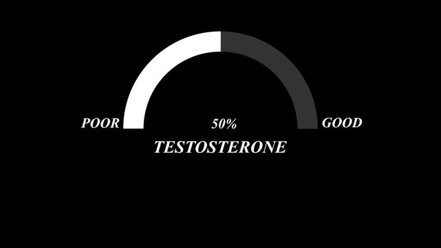 Testosterone Level Gauge Meter with Poor to Good Hormone Health Scale Indicator, Male Hormone Monitoring Concept, Medical Andrology Measurement Dashboard Style Icon on Dark Background