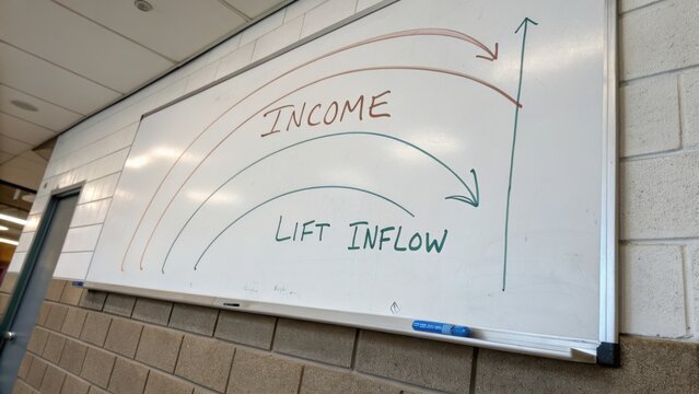 Conceptual visualization of income and lift inflow trends on a whiteboard in an educational or corporate setting