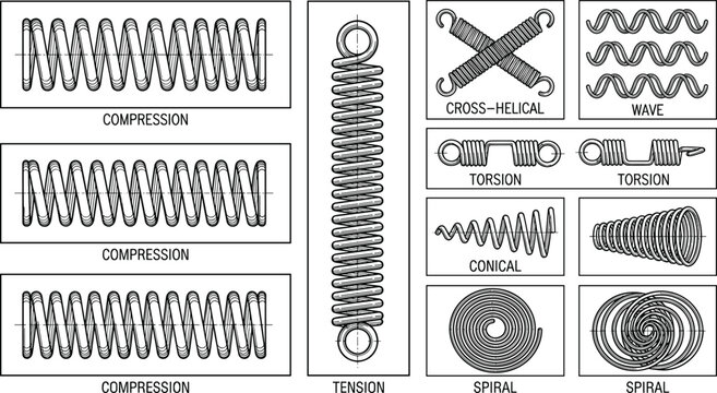 Helicoidal Spring Vector