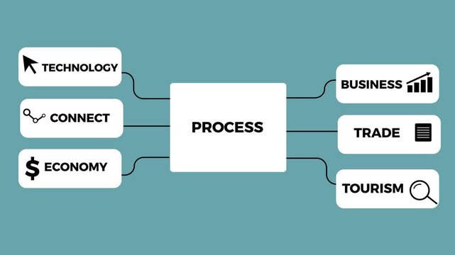 Liquidation principles, bullet points explaining liquidation, safety research, trade caution, 4k video animation.