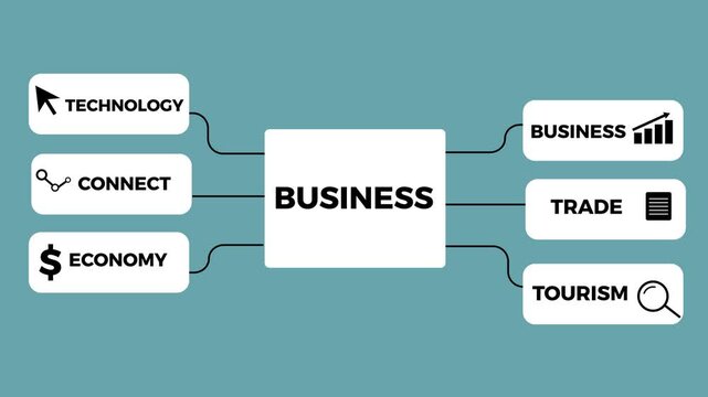 Corporate Process Flow with Technology and Business Network
