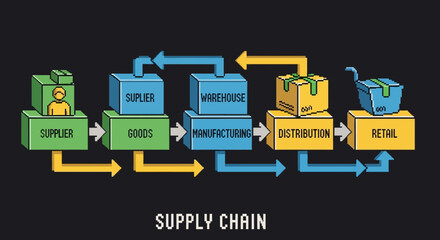 Naklejka premium Supply Chain Logistics Flow Chart, Business Process Diagram, Goods Distribution