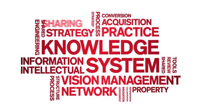 Knowledge System animated word cloud-text design animation tag kinetic typography seamless loop.