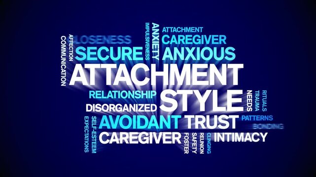 Attachment Style animated word cloud-text design animation tag kinetic typography seamless loop.