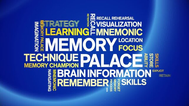 Memory Palace animated word cloud-text design animation tag kinetic typography seamless loop.
