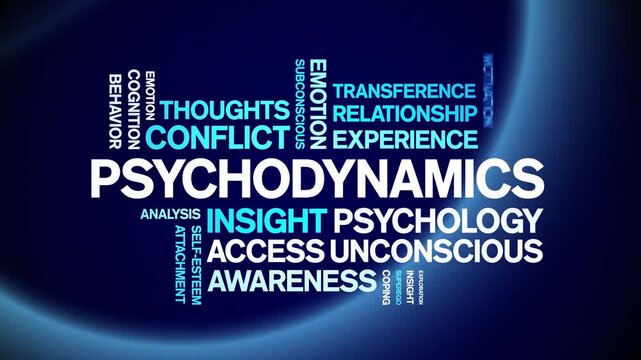 Psychodynamics animated word cloud-text design animation tag kinetic typography seamless loop.