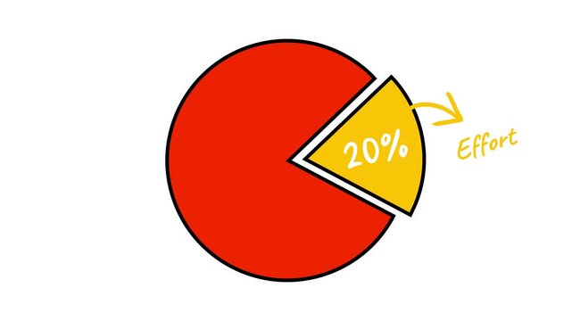 The Pareto Principle or 80 20 rule infographics, Business and Sales, Time Management, Productivity