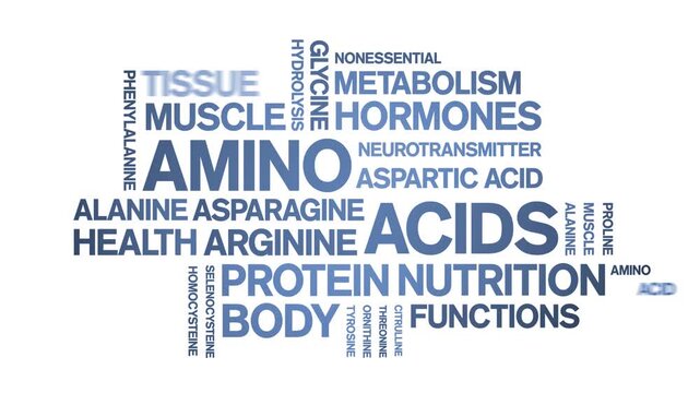 Amino Acids animated word cloud-text design animation tag kinetic typography seamless loop.